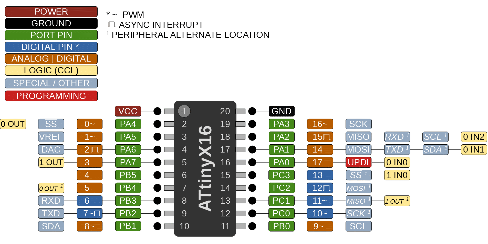 Pin en ヴィトン